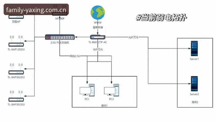 亚星体育平台安全性深度分析：从家庭场景到数据通道的全链路解析